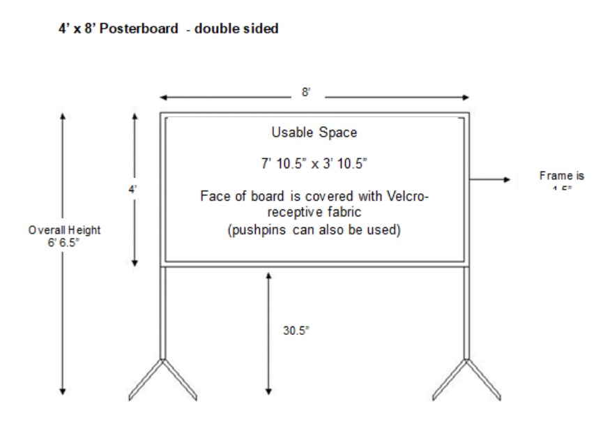 what are the dimensions of a poster board